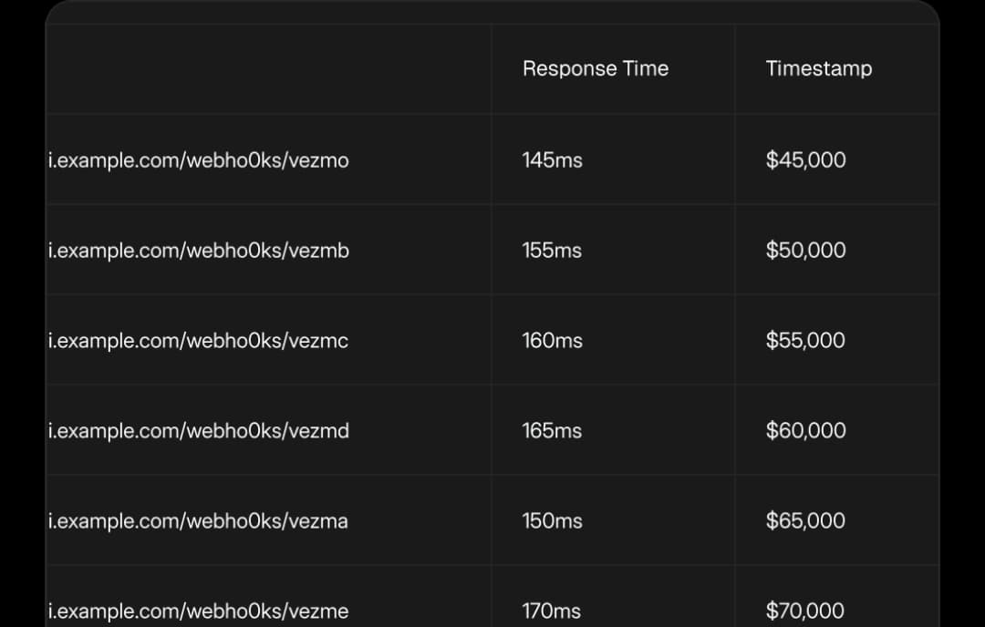 ⁠Smart Pricing Controls